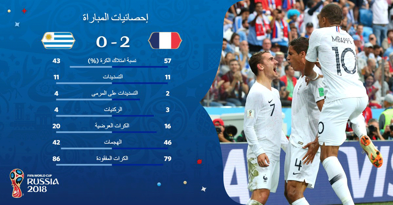 شاهد.. كيف عبر "الديوك" إلى الدور نصف النهائي