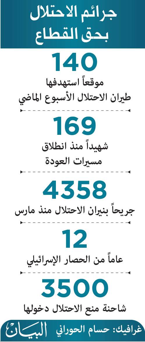 الاحتلال: الحرب الشاملة على غزة مسألة وقت