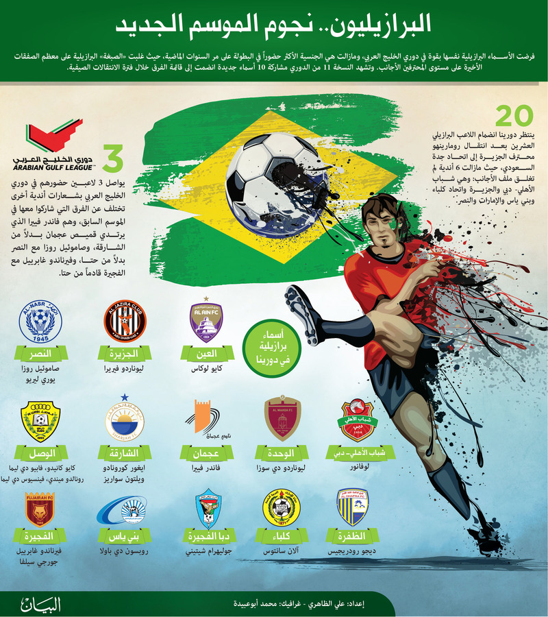 19 برازيلياً يرقصون «السامبا»   في دوري المحترفين