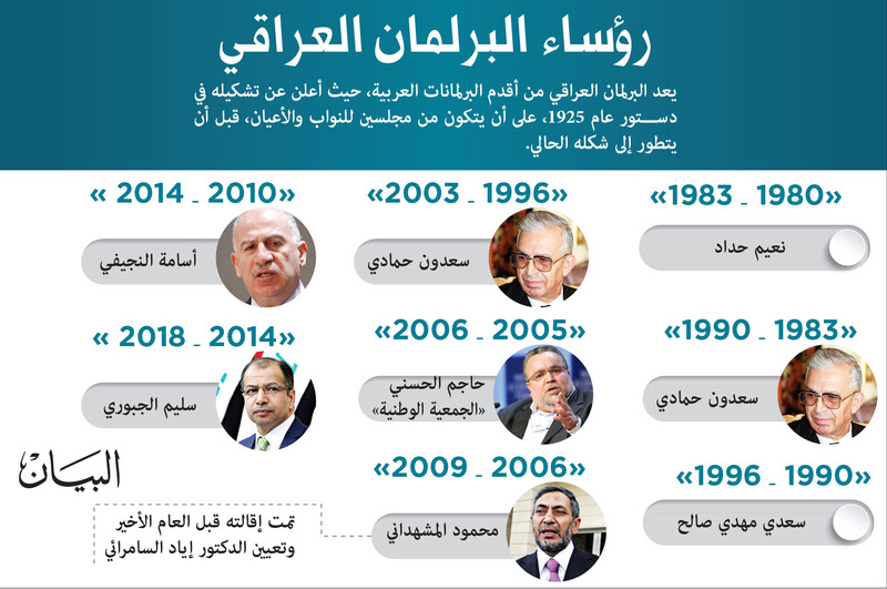 برلمان العراق ينعقد اليوم وسط سباق «الكتلة الأكبر»