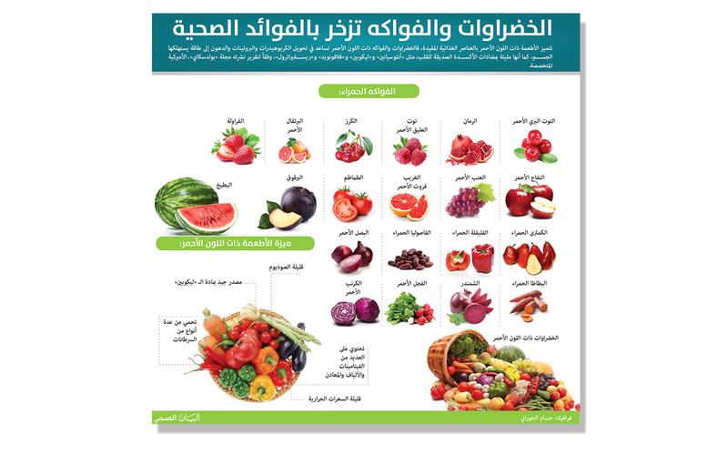 الخضراوات والفواكه تزخر بالفوائد الصحية