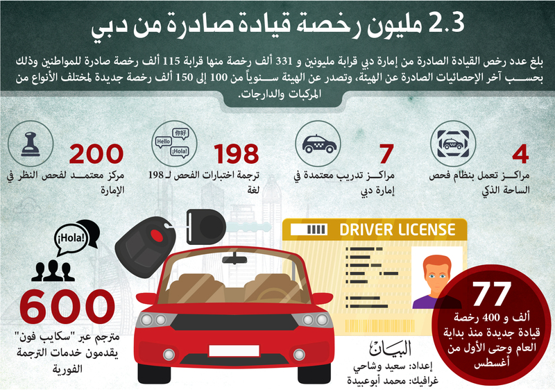 تطبيق فحص الساحة الذكي لاختبارات القيادة  في دبي نهاية العام الجاري