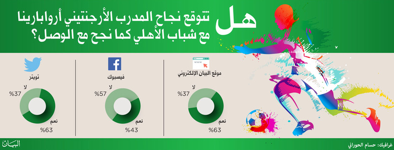 "Ⅶ نجاح متوقع لأروابارينا مع شباب الأهلي | تصوير: مجدي اسكندر"