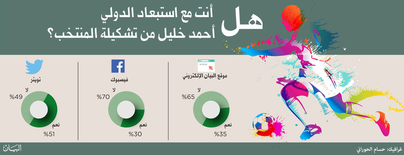 "أحمد خليل خلال لقاء سابق لمنتخبنا | أرشيفية"
