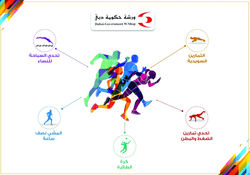 "Ⅶ رياضات «ورشة حكومة دبي» في التحدي | البيان"