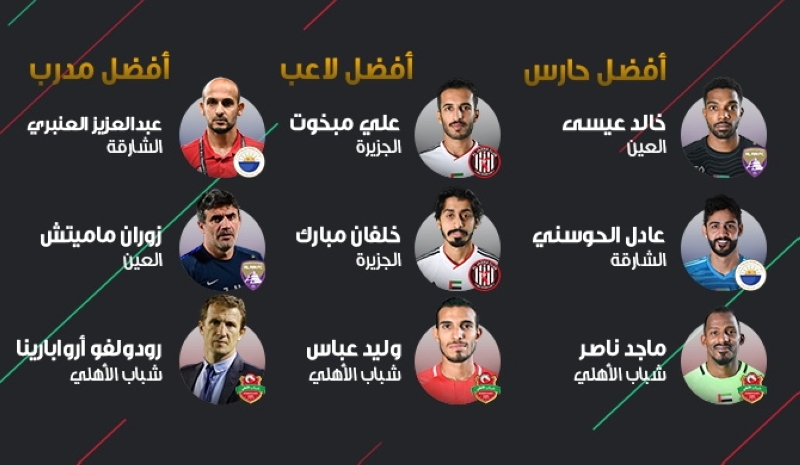 "صورة تجمع المرشحين للجوائز | البيان"
