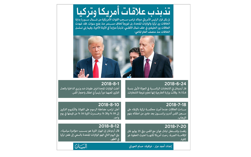 دمشق والأكراد وموسكو يرفضون المنطقة العازلة