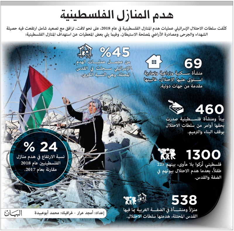 الجامعة العربية تطالب بحماية دولية للشعب الفلسطيني