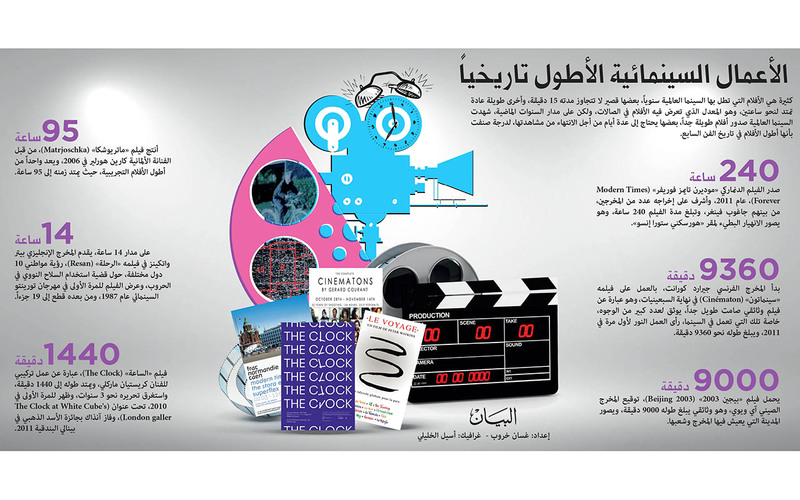 الأعمال السينمائية الأطول تاريخياً