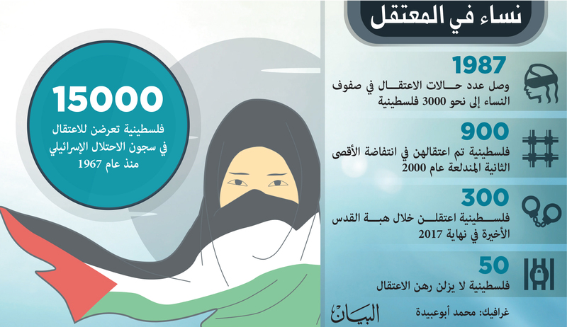 حرائر فلسطين في سجون  الاحتلال..  تعذيب نفسي وجسدي