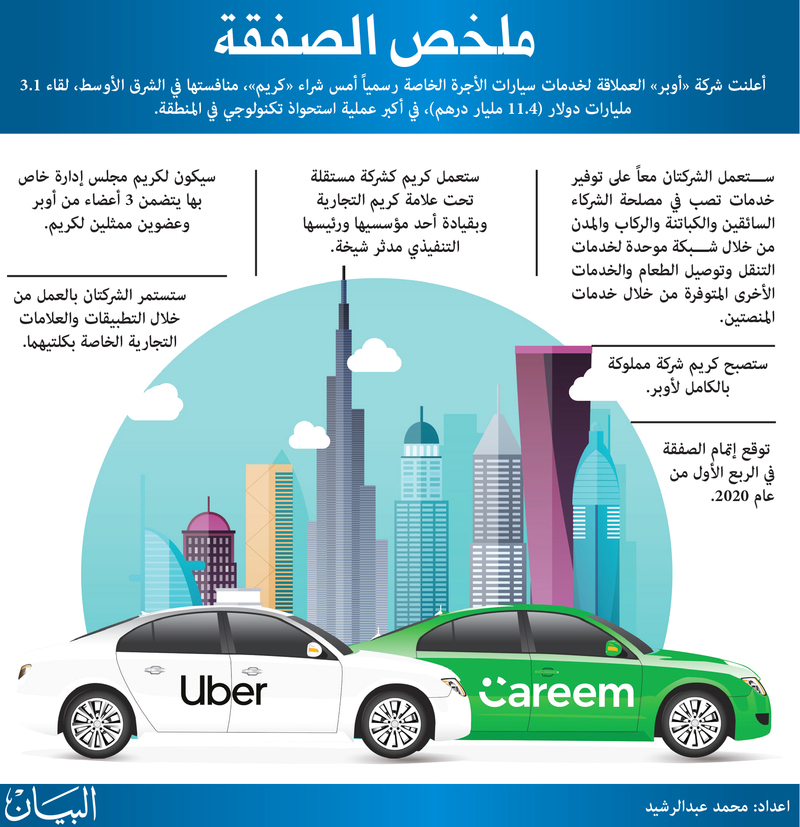 الصفقة تنجز أول 2020  و«كريم» تحافظ على اسمها التجاري
