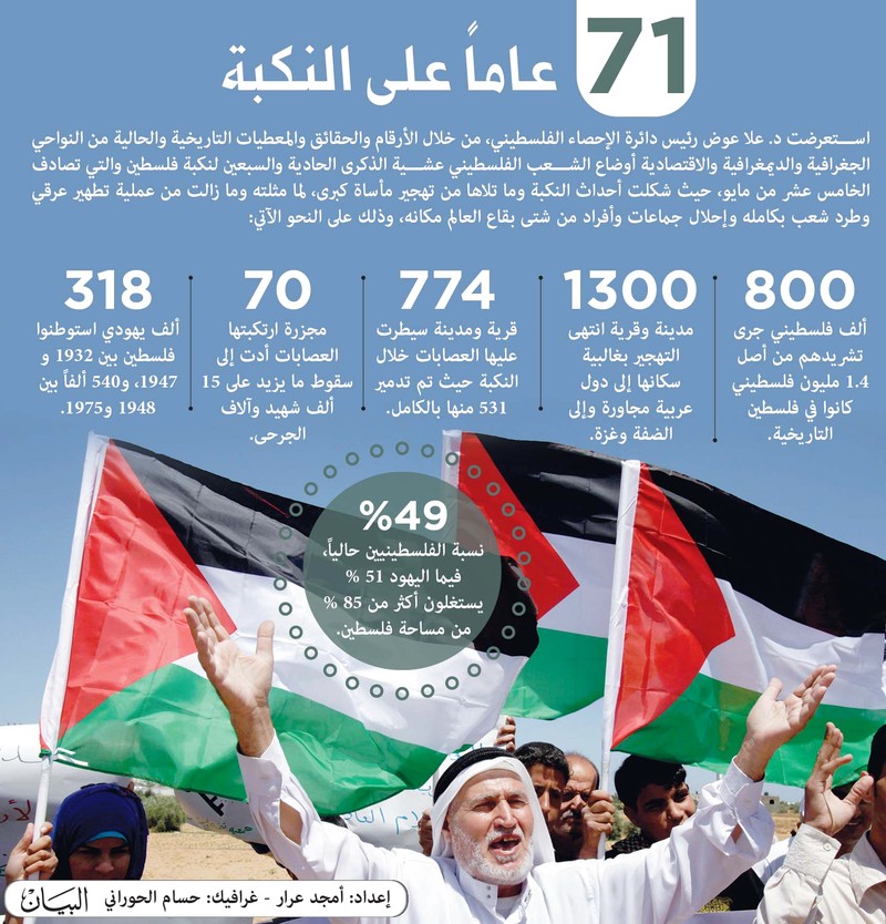 الاحتلال يحشد لمواجهة تظاهرات ذكرى النكبة