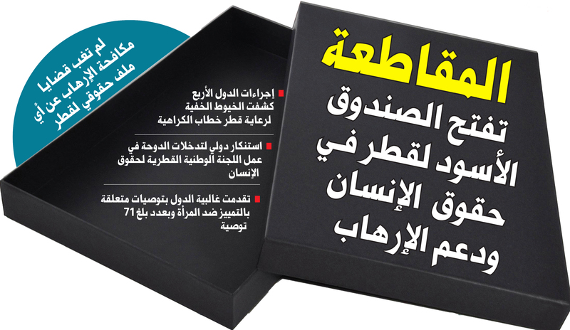 "المقاطعة" تفتح الصندوق الأسود لقطر فـي حقوق الإنسان ودعم الإرهاب