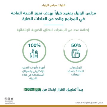 مجلس الوزراء يعتمد قرارا يلزم المصنعين بذكر كمية السكر المضاف