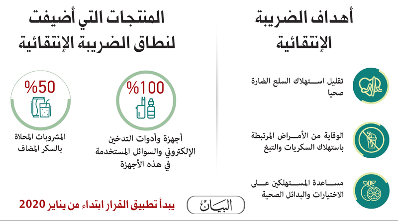 إضافة منتجات لـ«الضريبة الانتقائية» اعتباراً من يناير