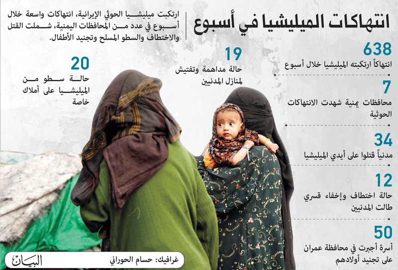 «الإصلاح» يطعن المقاومة ويسلم مواقع للحوثي
