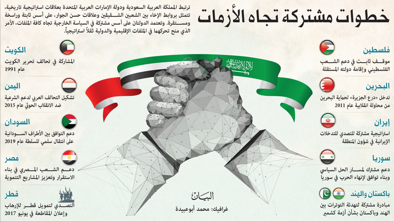 السعودية والإمارات ضمانة السلام والاستقرار في المنطقة