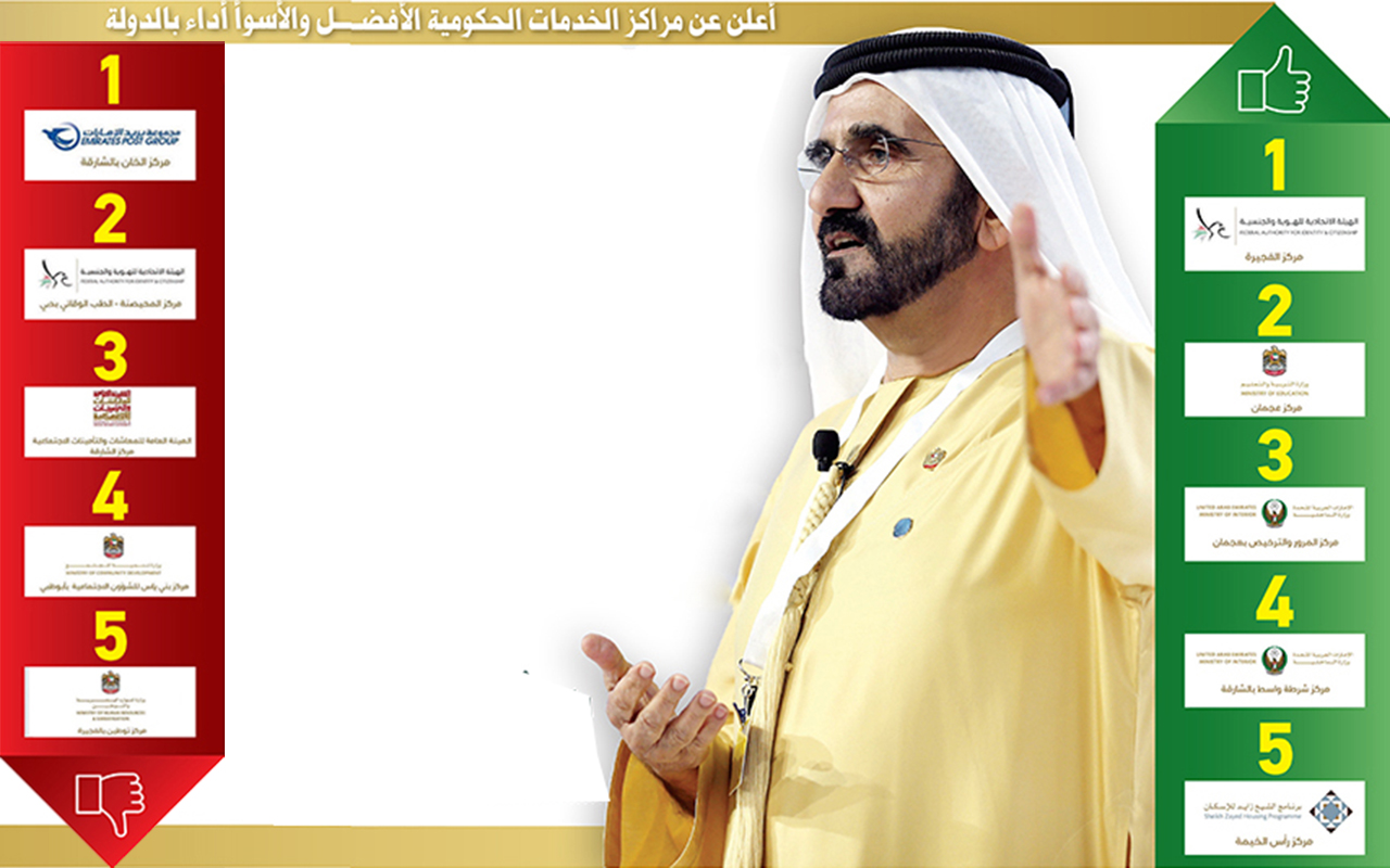 محمد بن راشد: الخدمات نافذة المواطنين على حكومتهم وتطويرها أولوية رئيسية ومستمرة