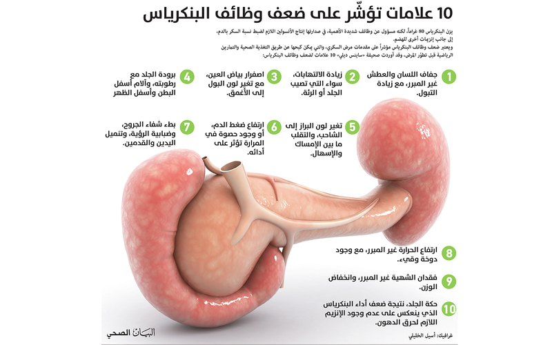 10 علامات تؤشّر على ضعف وظائف البنكرياس