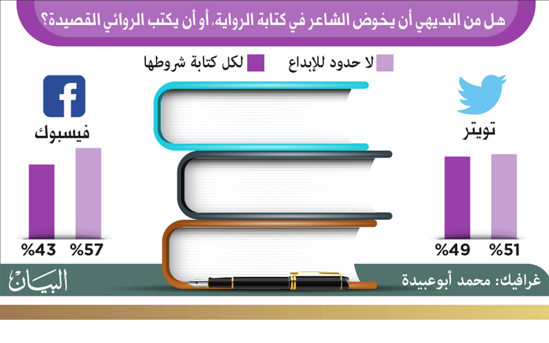 كتابة الشعر والرواية معاً شروطٌ صعبة أو  آفاقٌ رحبة؟