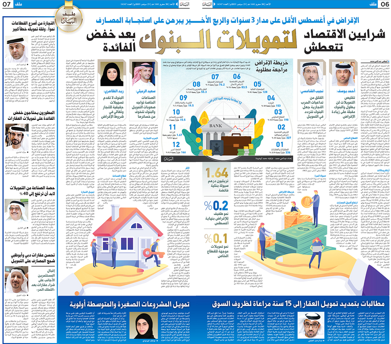 شرايين الاقتصاد تتعطش لتمويلات الـبنوك بعد خفض الفائدة