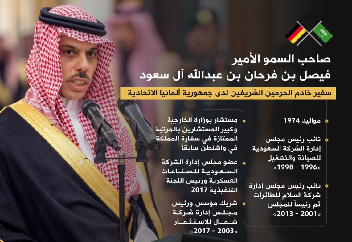 تعيين الأمير فيصل بن فرحان وزيرًا للخارجية في السعودية