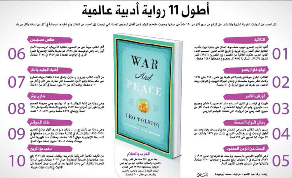 أطول 11 رواية أدبية عالمية
