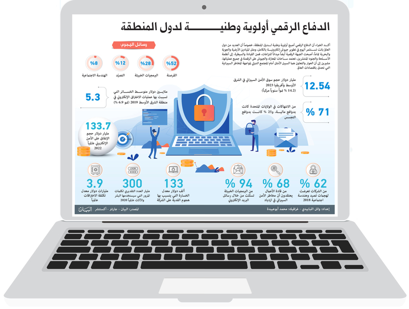سباق التسلح السيبراني.. جيل جديد من الحروب «بيرل هاربور رقمي» لـم يعد ضرباً من الخيال