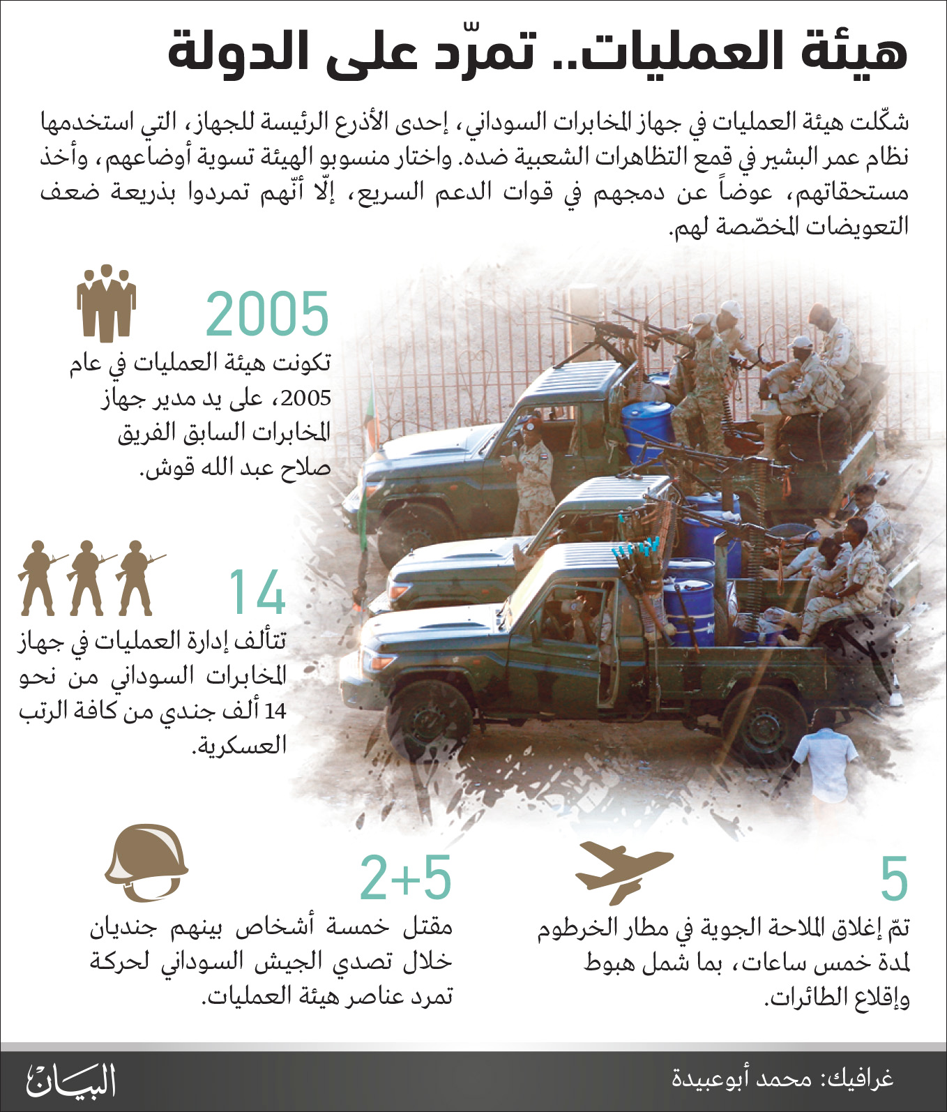 البرهان: لن نسمح بحدوث انقلاب في السودان
