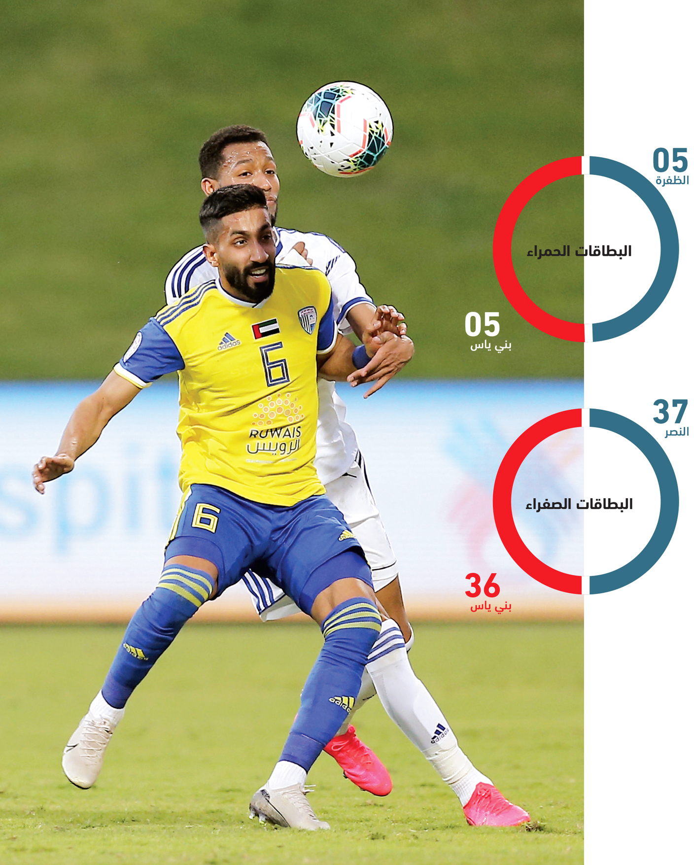 "الظفرة الأكثر حصولاً على البطاقات الملونة | البيان"