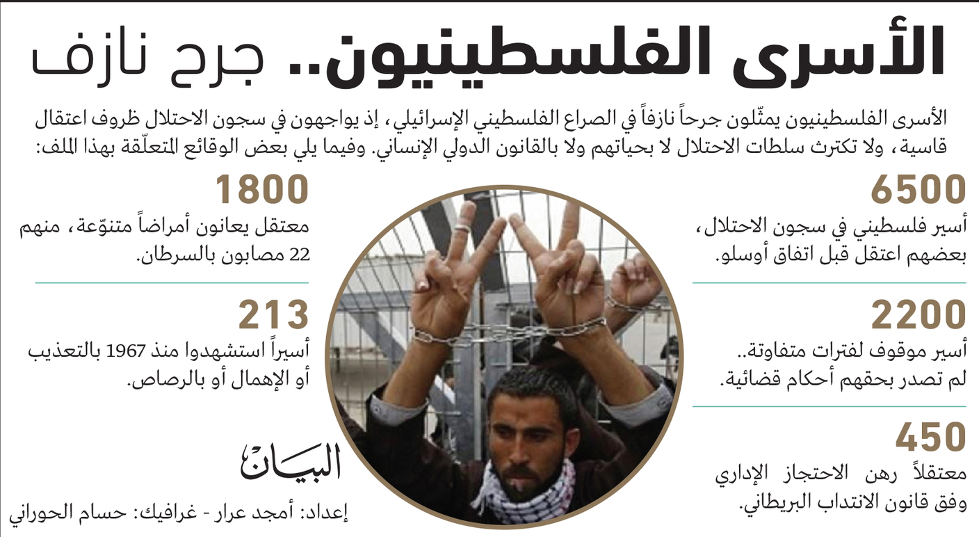 أسرى سجن الرملة يواجهون الموت البطيء