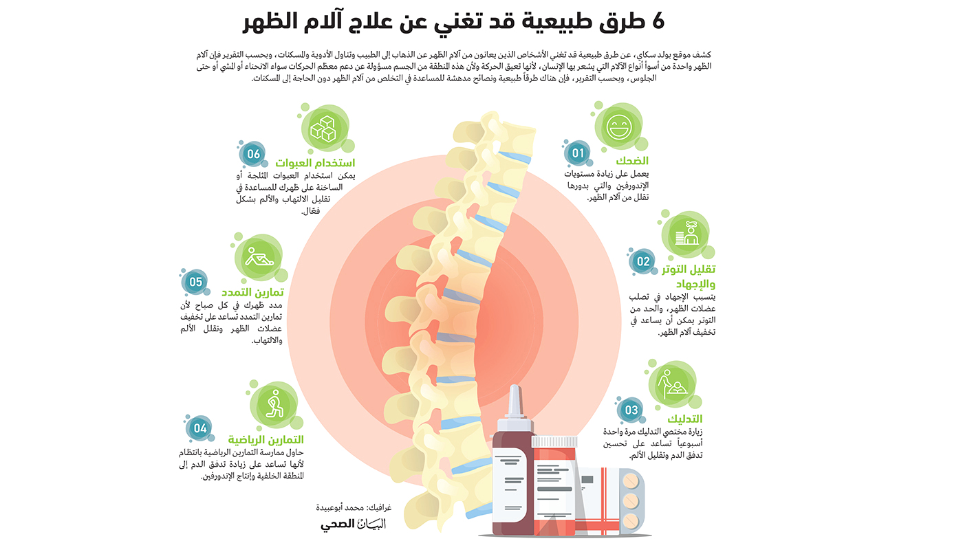 6 طرق طبيعية قد تغني عن علاج آلام الظهر