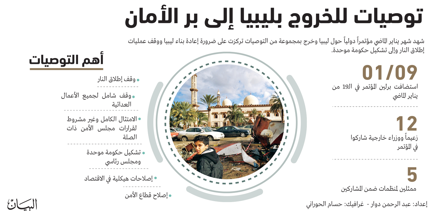 مؤتمر ميونيخ يلوّح بعقوبات لفرض مخرجات برلين في ليبيا