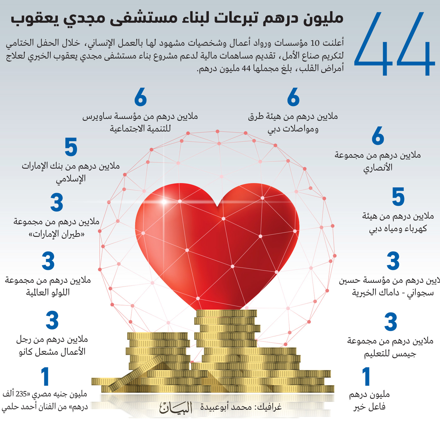5 صنّاع أمل.. قصص ملهمة تنشر الإيجابية والتفاؤل