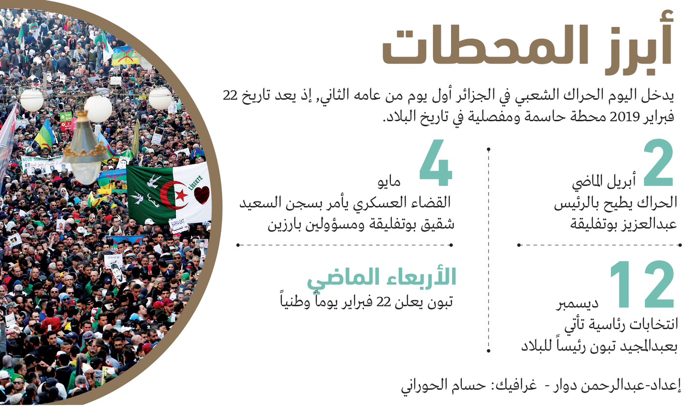 الحراك الجزائري.. عام من الإصرار على التغيير