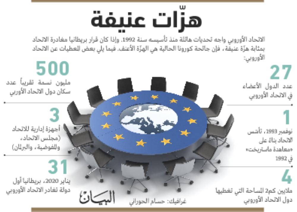 الاتحاد الأوربي.. مصائر غامضة بعد جائحة كورونا