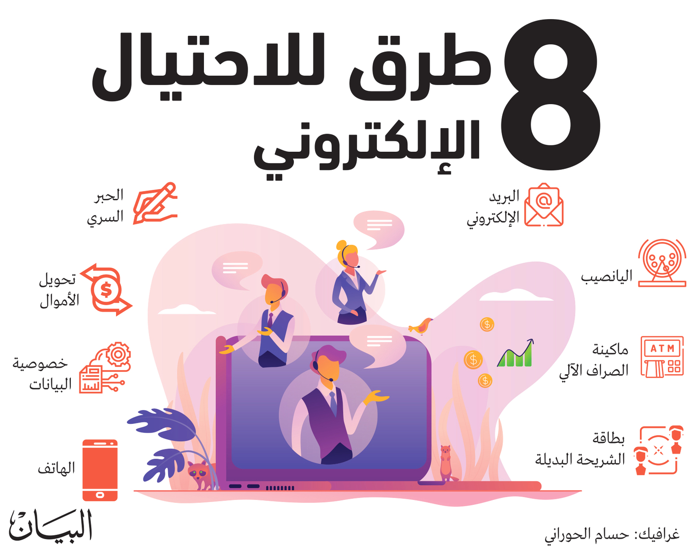 «خلّي بالك» وكن حذراً «كورونا» ينعش الاحتيال الإلكتروني