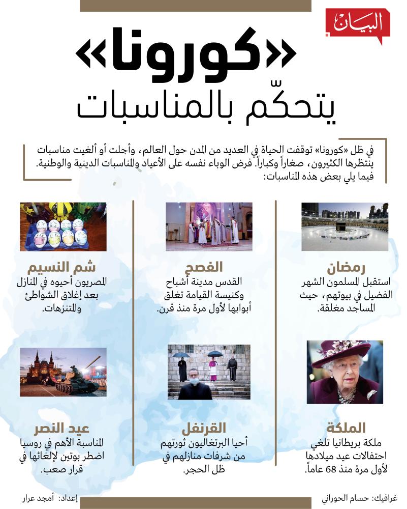 عبر العالم.. أعياد ومناسبات تمتثل لطقوس كورونا