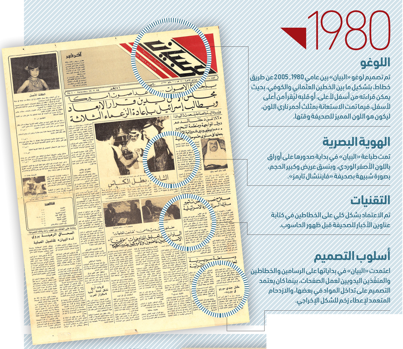 40 عاماً من التطوير الفني لـ«البيان» تناغم الصورة وعمق المضمون