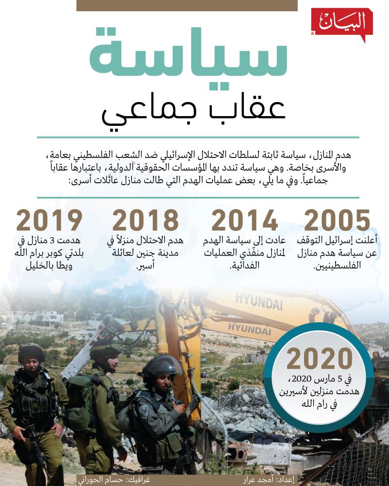 الاحتلال ينتقم من عائلات الأسرى بهدم منازلهم