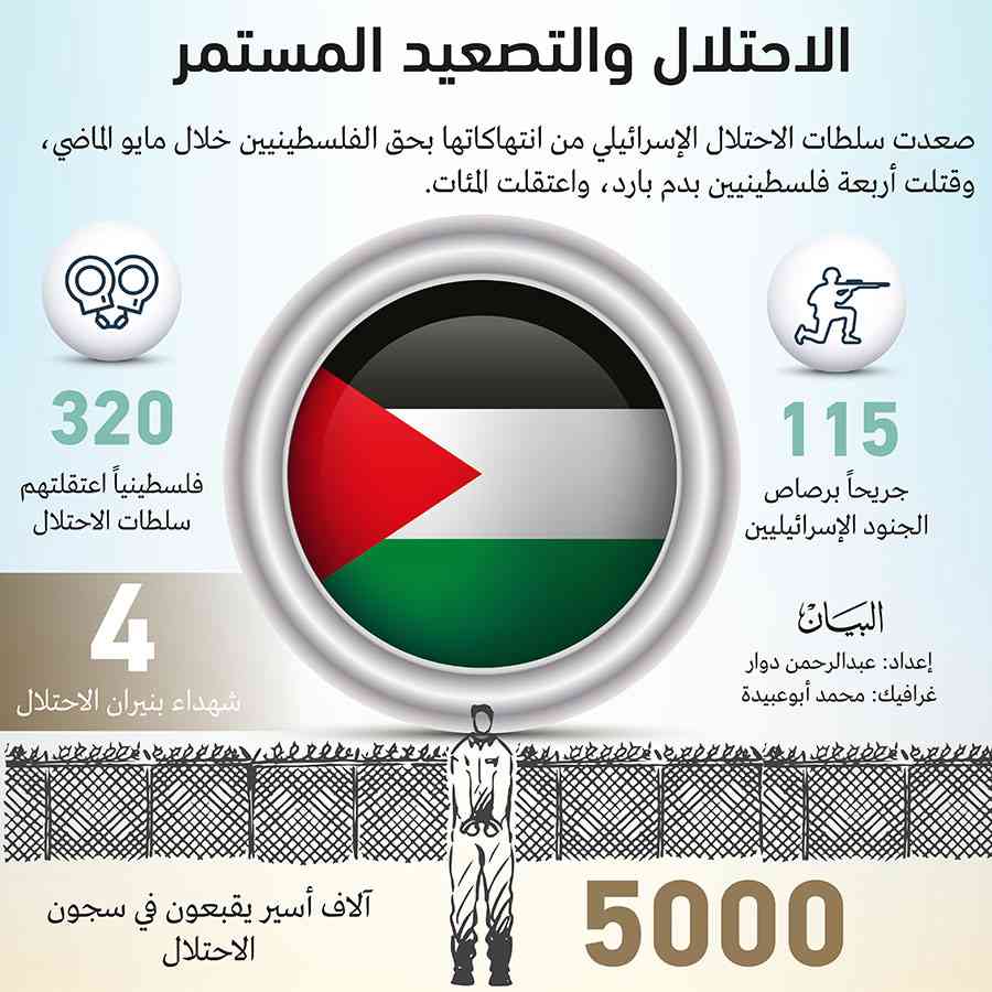 أسرى فلسطينيون يلوحون بإضراب مفتوح عن الطعام