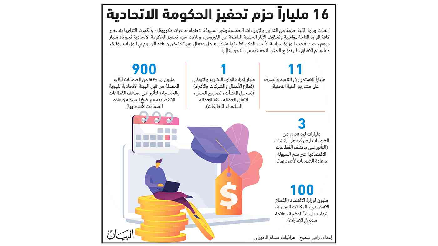 «وزارة المالية»: لا نيّة لخفض الإنفاق في ميزانية 2020