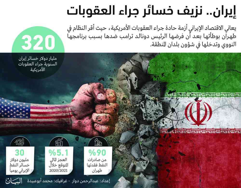 هوك: نتائج ممتازة للعقوبات ضد إيران