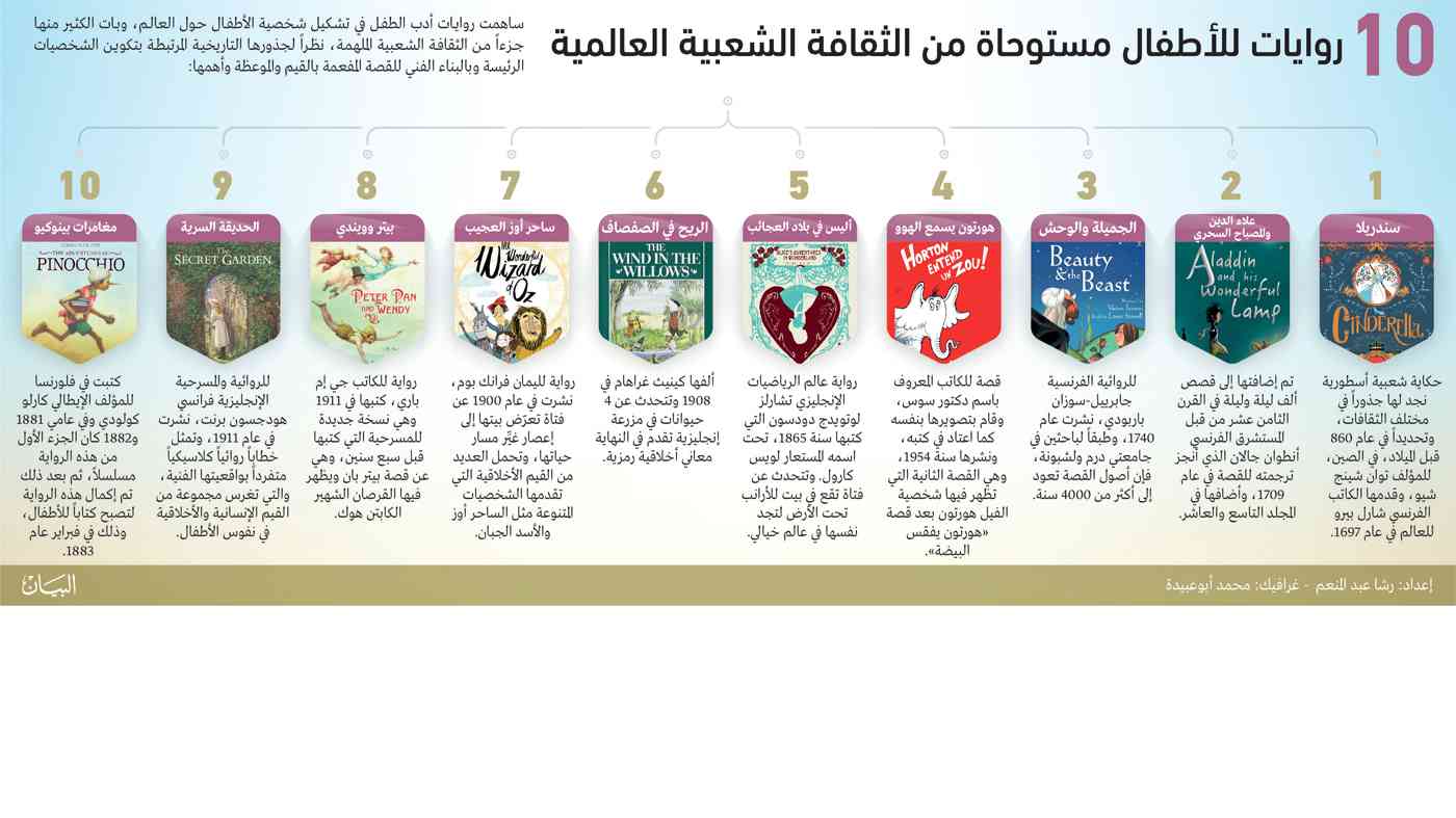 10 روايات للأطفال مستوحاة من الثقافة الشعبية العالمية