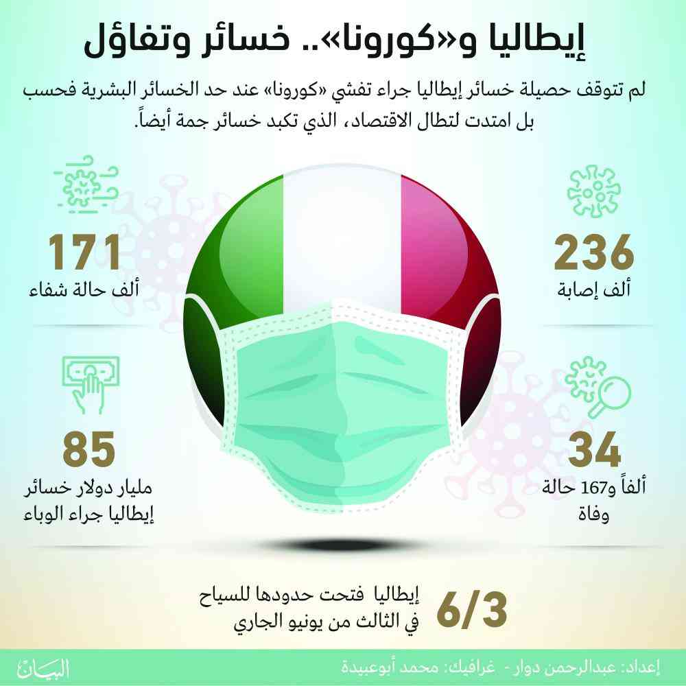 المهنة الأكثر شهرة في البندقية على فراش الموت