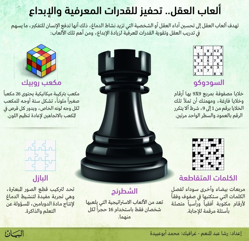ألعاب العقل.. تحفيز للقدرات المعرفية والإبداع