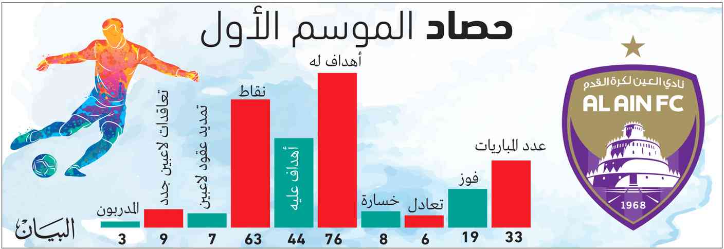شركة الكرة في العين.. رجال الظروف الصعبة