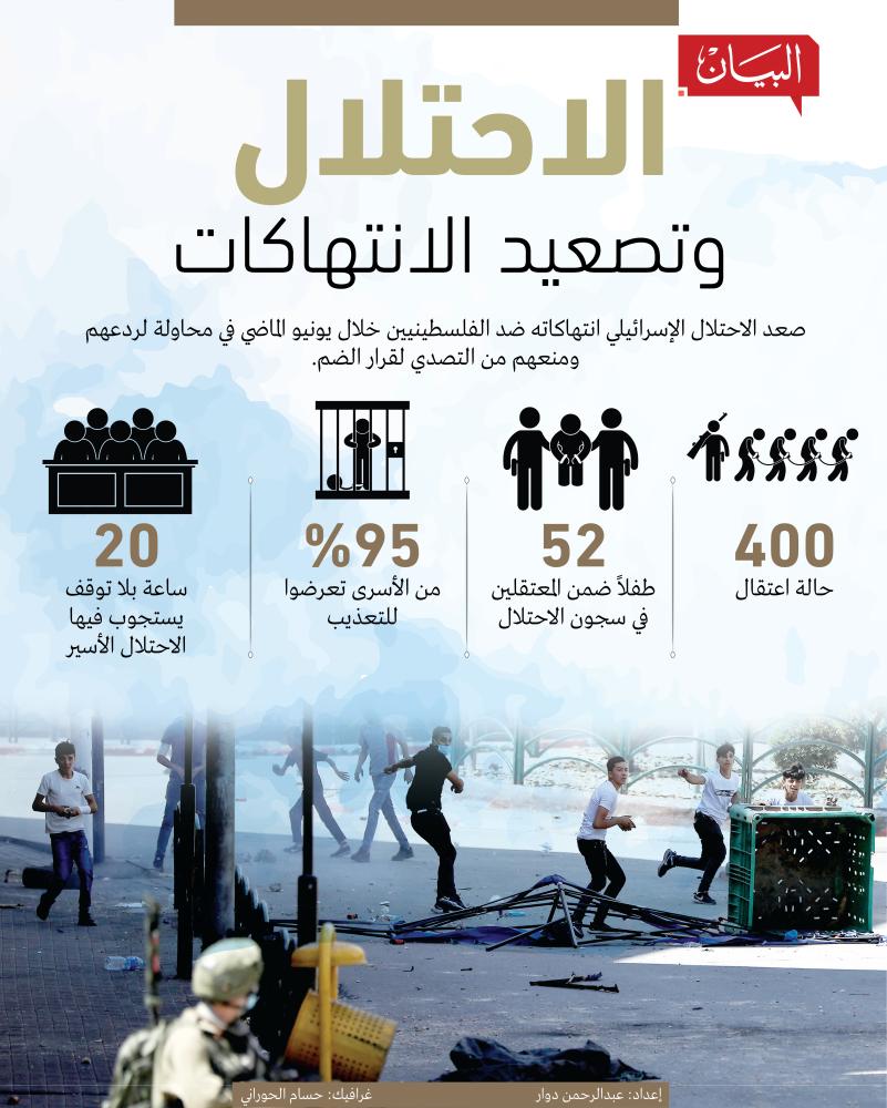 إسرائيل توزع عشرات الإخطارات بالهدم