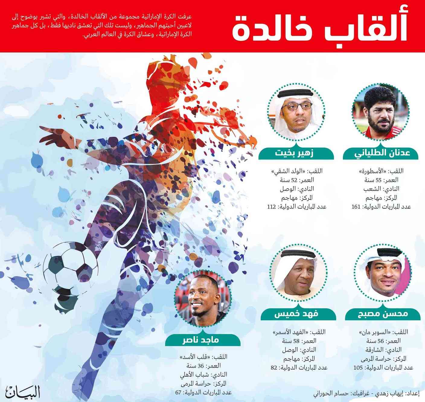 نغمة جماهيــــــــرية في حب النجوم «الألقاب»