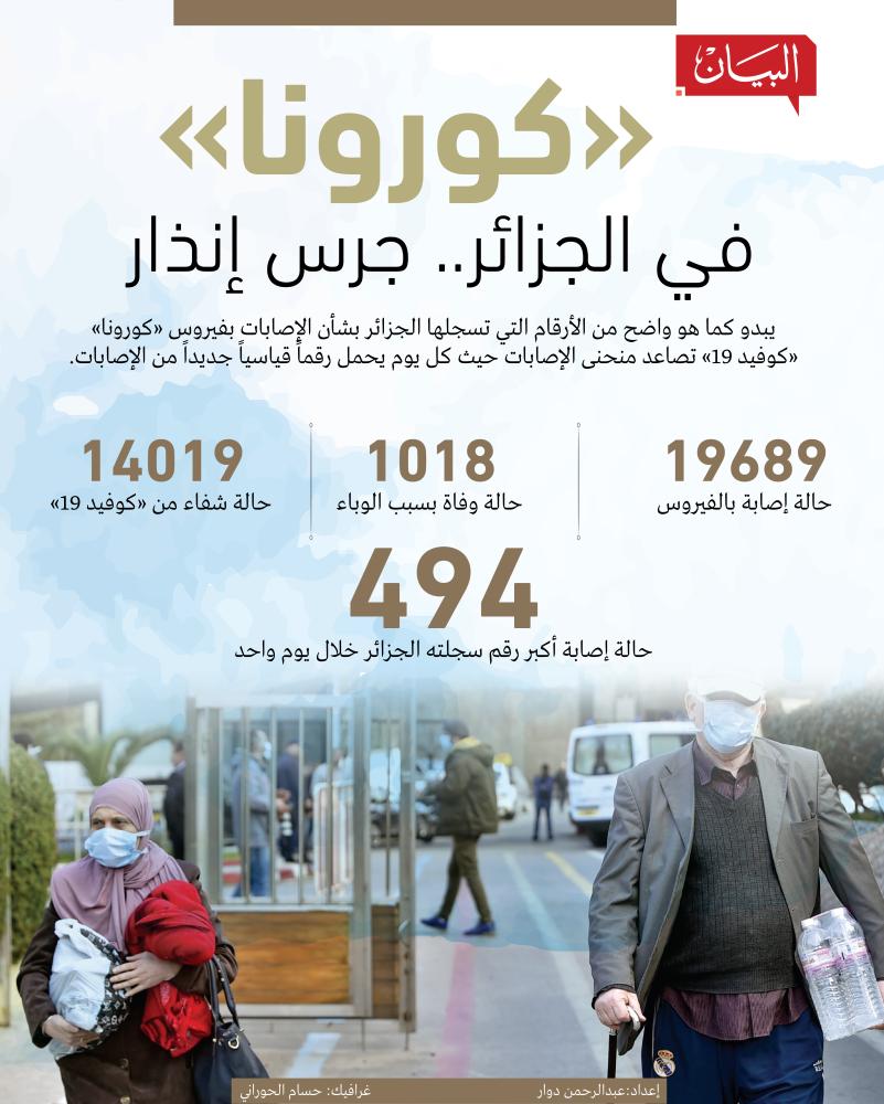 رئيس الوزراء الجزائري يتهم أطرافاً بمحاولة إشعال فتنة